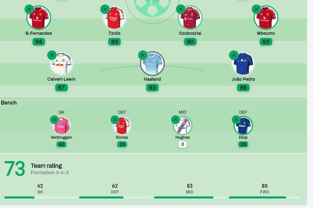 Rate my team overall score with GK, DEF, MID and FWD line bars